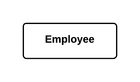 Collapse Hierarchy - After